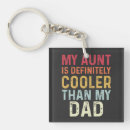 Zoek naar zekering sleutelhangers Koel