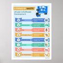 Zoek naar programmering posters Softwareontwikkeling