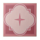 Zoek naar marokkaans tegels Backsplash