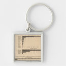 Zoek naar waarde sleutelhangers Staten