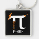 Zoek naar pi sleutelhangers Wetenschap