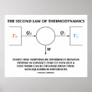 Zoek naar thermodynamica posters Natuurkunde