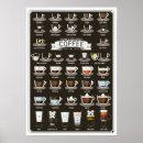 Zoek naar recepten posters Bar
