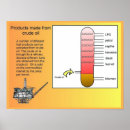 Zoek naar de industrie posters Wetenschap