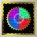 Zoek naar wet ohm posters Ohm's
