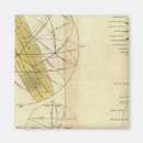 Zoek naar bollen magneten Gebied