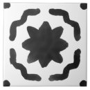 Zoek naar gekleurd tegels Elk persoon