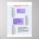 Zoek naar tafel van vermenigvuldiging posters Tabellen