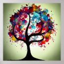 Zoek naar structuur posters Modern