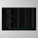 Zoek naar ingenieur posters Collega