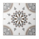 Zoek naar tegels Interieurontwerp