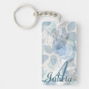 Zoek naar grunge sleutelhangers Blauw