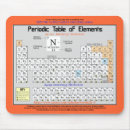 Zoek naar periodiek systeem muismatten Chemie