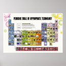 Zoek naar technologie posters Innovatie