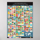 Zoek naar natie posters Europa