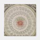 Zoek naar energie magneten Grafiek