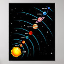 Zoek naar zonnestelsel posters Fotografie