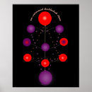 Zoek naar symboliek posters Godin
