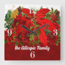 Zoek naar aantallen klokken Groen