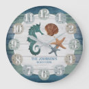 Zoek naar dark blue klokken Blauw