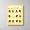 Zoek naar chocolade canvas prints Bakkerij