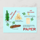 Zoek naar scheikunde briefkaarten Onderwijs