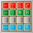 Zoek naar astrologische posters Astrologie