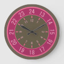 Zoek naar wijzerplaat klokken Eenvoudig