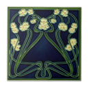 Zoek naar groen wit tegels Voor iedereen