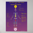 Zoek naar derde chakra posters Oog