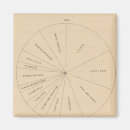 Zoek naar diagram magneten Statistisch