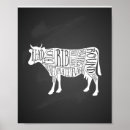 Zoek naar rundvlees posters Slager