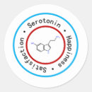 Zoek naar serotonine stickers Biologie