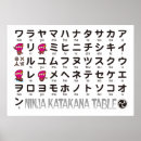 Zoek naar japans alfabet posters Studie