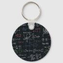 Zoek naar wiskundige sleutelhangers Student