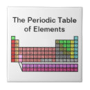 Zoek naar chemie tegels Atoom