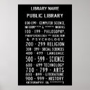 Zoek naar dewey decimaal posters Bibliotheek