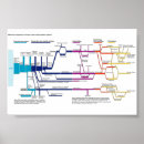 Zoek naar stroomschema posters Proces