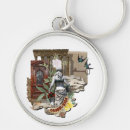 Zoek naar rome italië sleutelhangers Geschiedenis