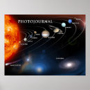 Zoek naar dwerg planeten posters Ruimte
