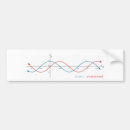 Zoek naar wiskundige bumperstickers Wetenschap