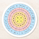 Zoek naar dna onderzetters Bioloog