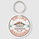 Zoek naar family reunion sleutelhangers Vakantie