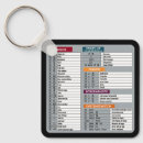 Zoek naar computer sleutelhangers Technologie