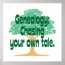 Zoek naar genealogie posters Familiegeschiedenis