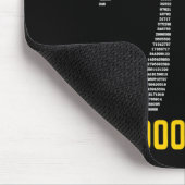 1000 cijfers van PI Memory Challenge - PI Day Muismat (Hoek)