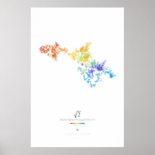 100.000 centimeter van de vierkante voet van 2 (li poster