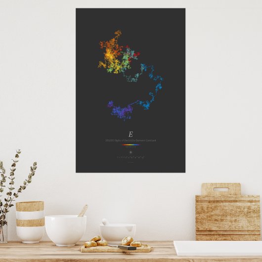 100.000 cijfers van de Erdős-Borwein Constant (don Poster (Keuken)