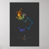 100.000 cijfers van de Erdős-Borwein Constant (don Poster (Voorkant)