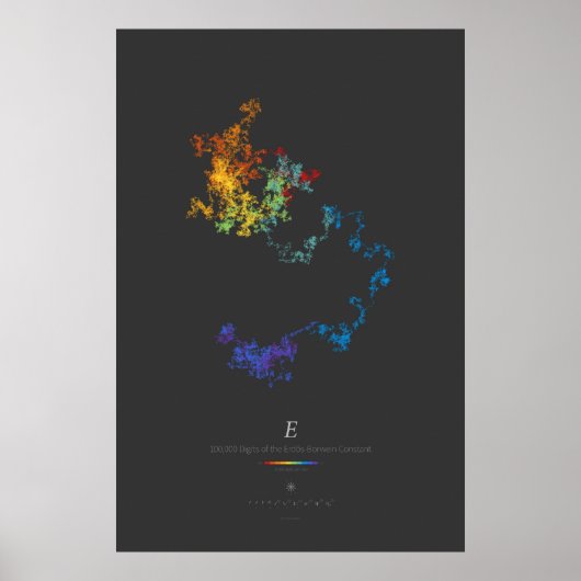100.000 cijfers van de Erdős-Borwein Constant (don Poster (Voorkant)